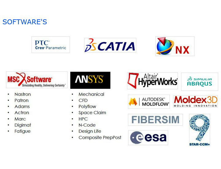 FACILITIES - SCHOOL OF NEW PRODUCT DEVELOPMENT - SOFTWARE'S