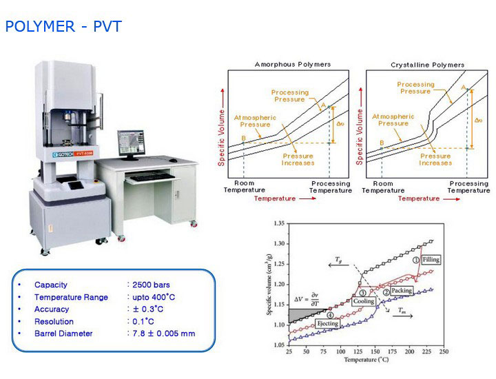 FACILITIES - SCHOOL OF PRODUCT VALIDATION - POLYMER - PVT