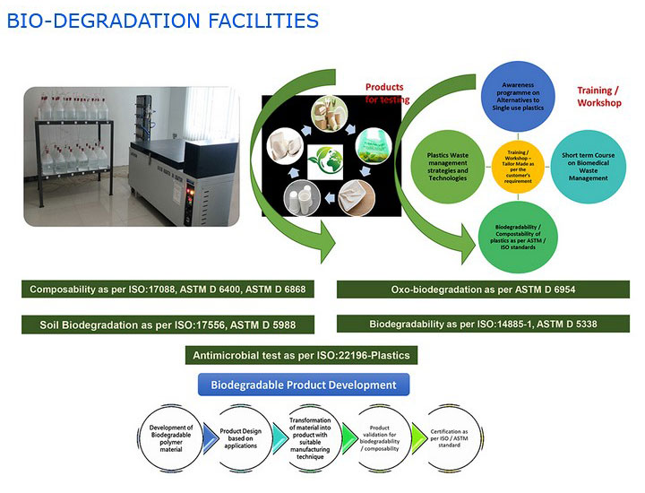 FACILITIES - SCHOOL OF BIO-POLYMERS - BIO-DEGRADATION FACILITIES