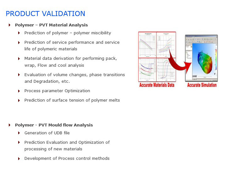 CAPABILITIES - PRODUCT VALIDATION