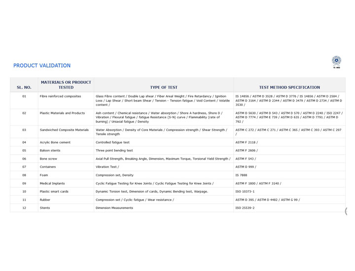 CAPABILITIES - PRODUCT VALIDATION